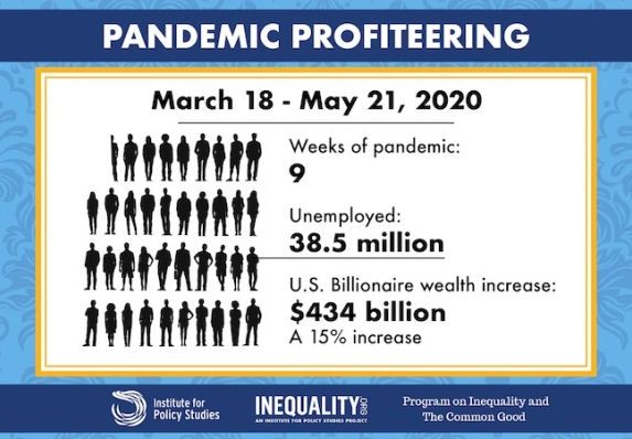 Pandemic Profiteering 28 05 2020